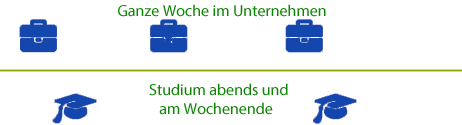 Grafik Duales Studium Abendmodell Grafik des Abendmodells beim dualen Studium