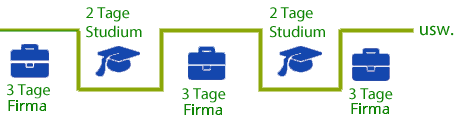 Grafik Duales Studium Wochenmodell Grafik des Wochenmodells beim dualen Studium